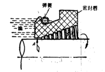 具有回流效果的U型密封圈DUL的密封結構圈