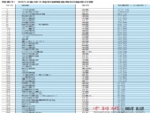 東晟密封:2014全球工程機(jī)械制造商50強(qiáng)發(fā)布 中國(guó)11家上榜